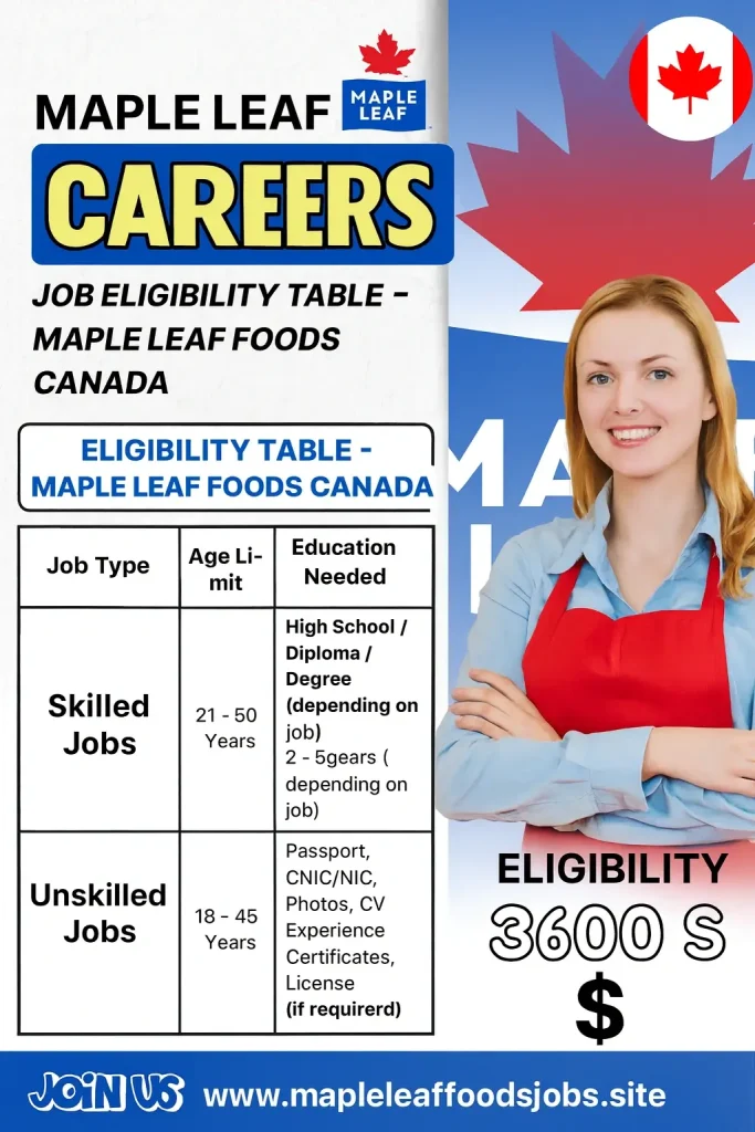 mapleleaf foods jobs